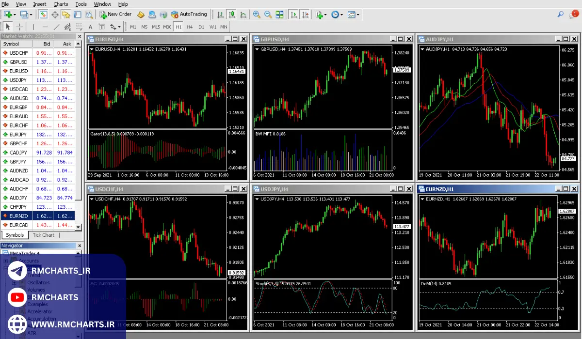 ویژگی‌های کلیدی نرم‌افزار تحلیل تکنیکال 2024