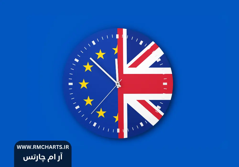 پیش‌بینی بازار EURGBP