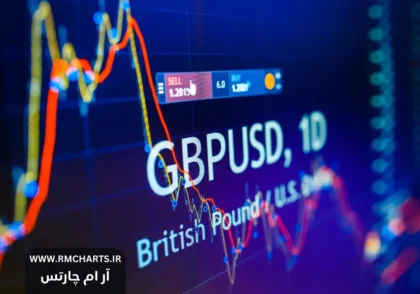 پیش‌بینی تکنیکال پوند بریتانیا