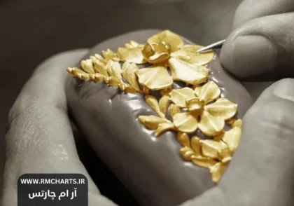 پیش‌بینی قیمت طلا امروز