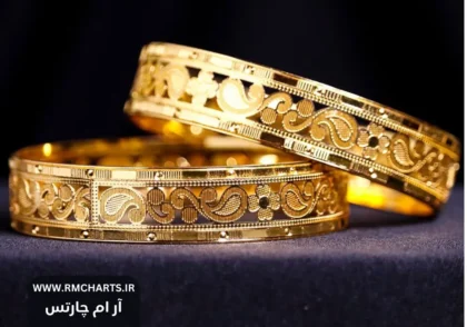 پیش‌بینی قیمت طلا در آینده