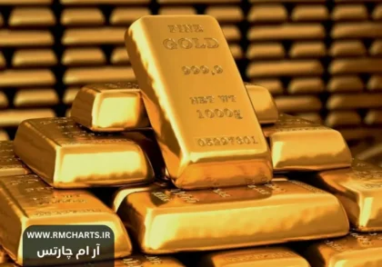 پیش‌بینی قیمت طلا ۲۰۲۴