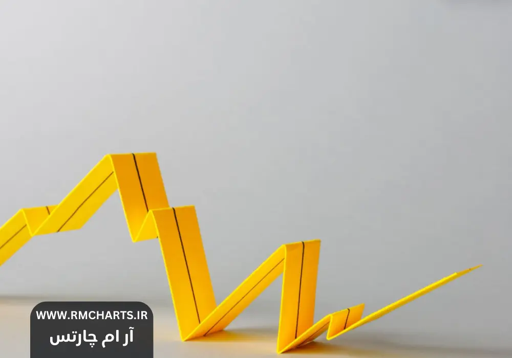 پیش‌بینی قیمت