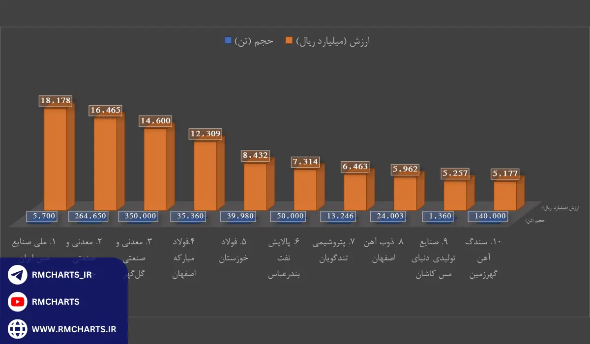 چالش‌ها و محدودیت‌های بازار فیزیکی بورس کالا