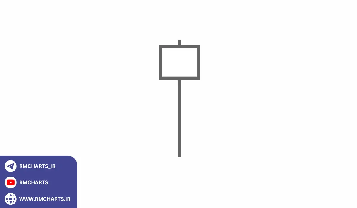 چالش‌ها و محدودیت‌های کندل چکش سفید