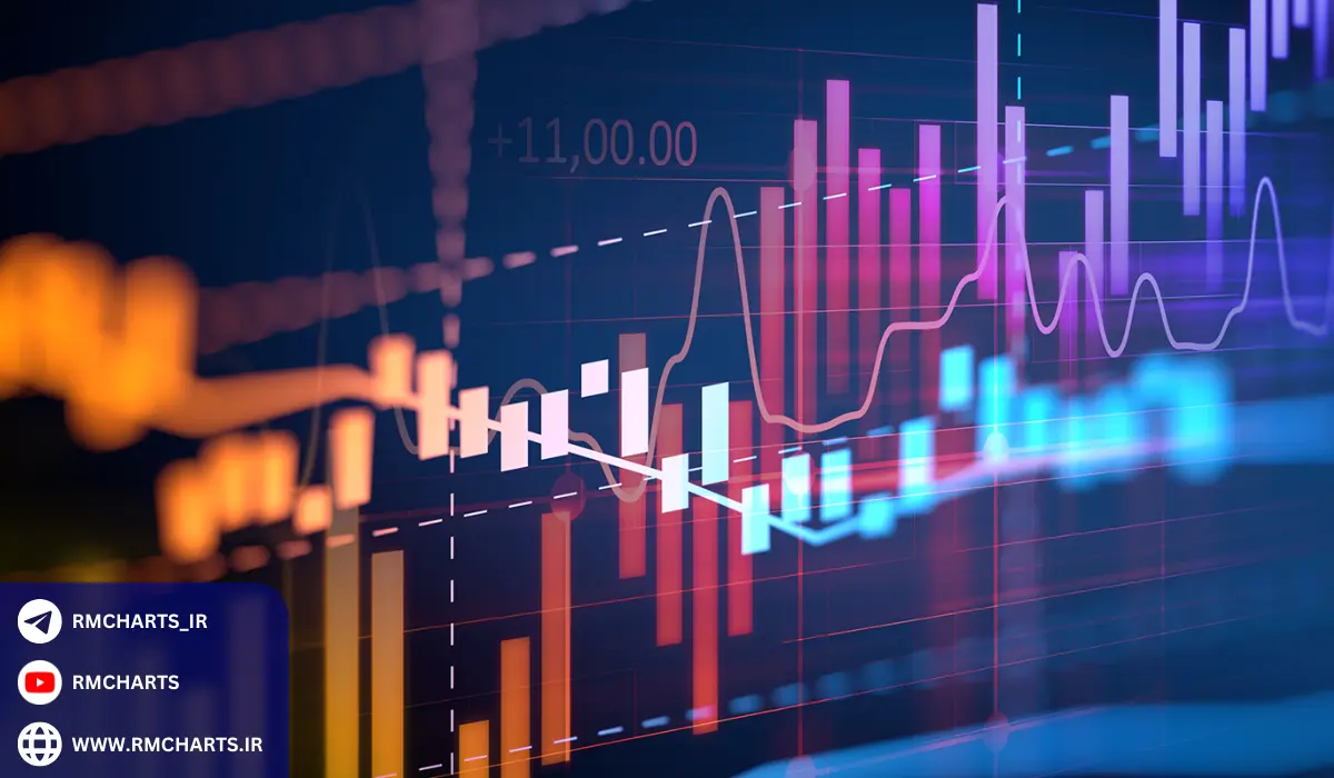 چرا مدیریت سرمایه در بازار مالی مهم است