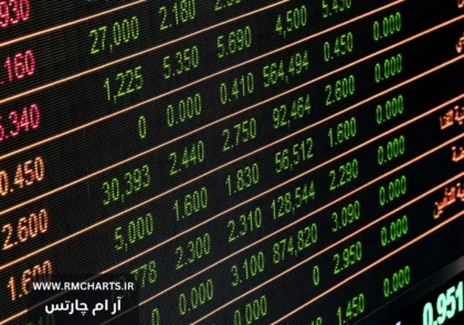 چشم‌انداز یورودلار آمریکا