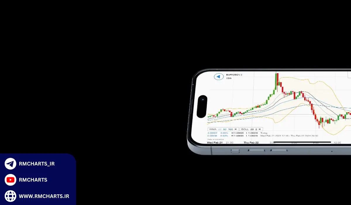 چطور هزینه‌های کمیسیون را کاهش دهم