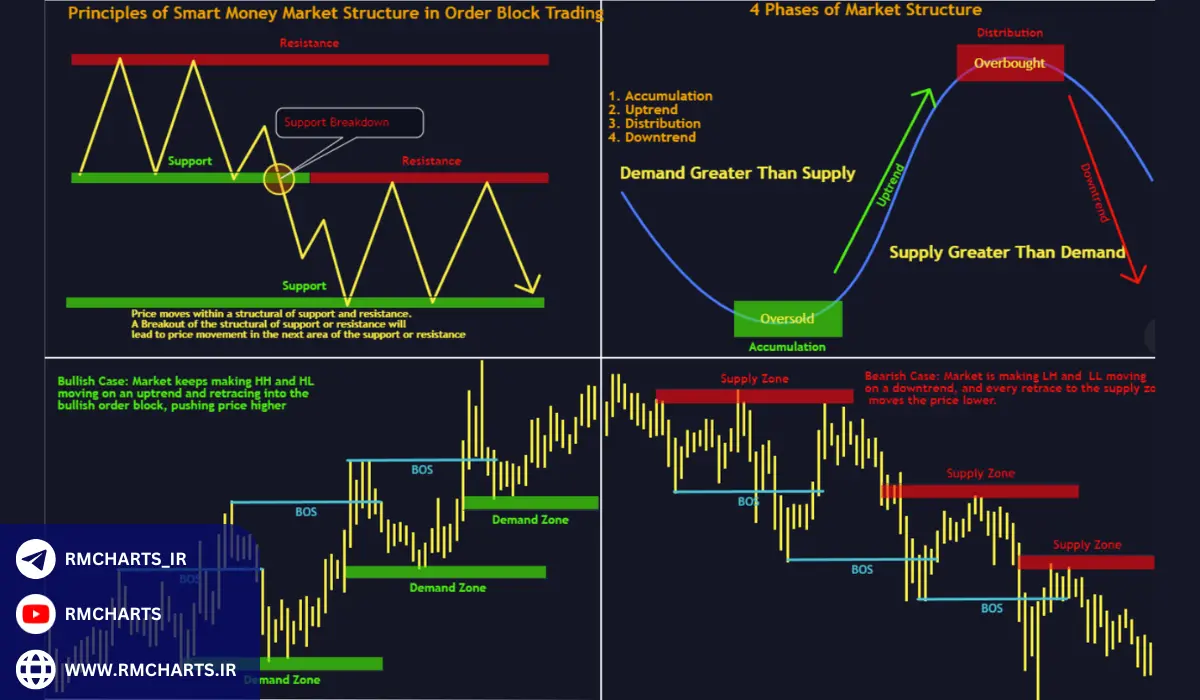 چگونه اسمارت مانی را شناسایی کنیم؟