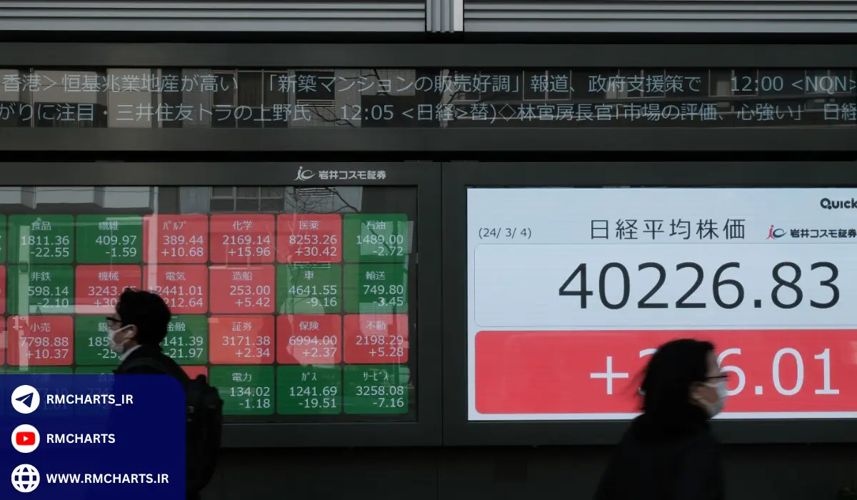 چگونه می‌توان روی شاخص نیکی سرمایه‌گذاری کرد؟