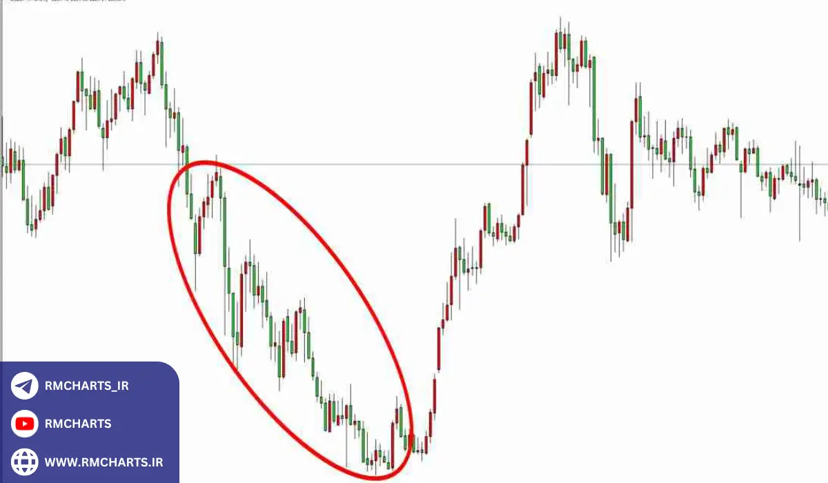 چگونه کری ترید در فارکس کار می‌کند؟