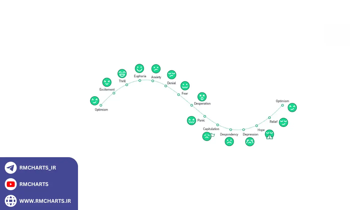 کاربرد تحلیل احساسات بازار در سرمایه‌گذاری‌های بلندمدت