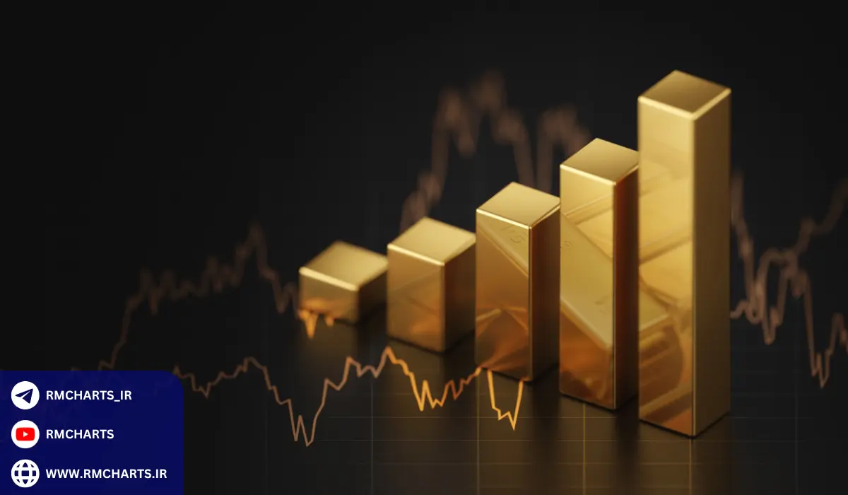 کاربردهای پیش‌بینی قیمت