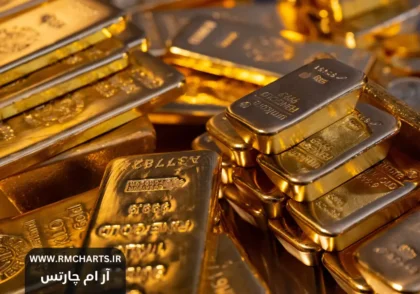 کاهش قیمت طلا جهانی