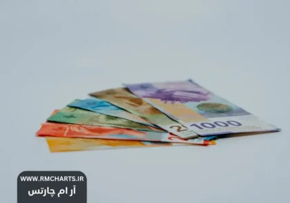 کاهش نرخ بهره سوئیس