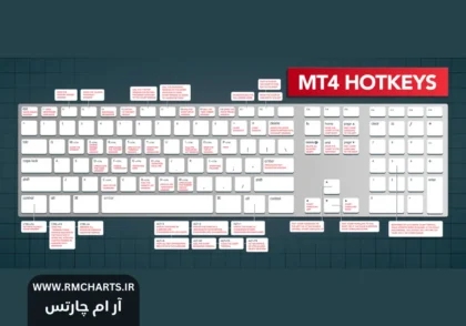 کلیدهای میانبر متاتریدر 4