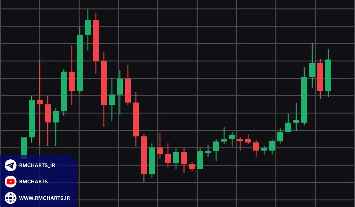 کندل استیک چیست