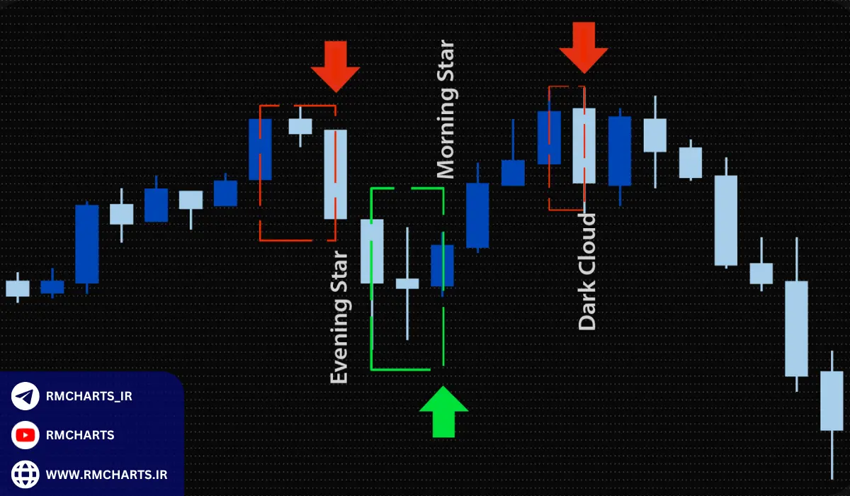 کندل استیک چیست؟
