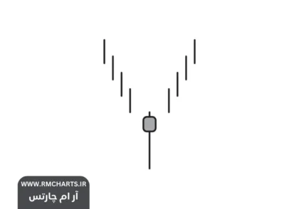 کندل چکش سفید