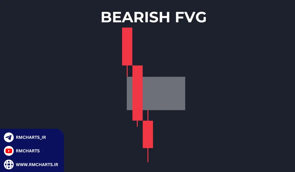 گپ ارزش منصفانه نزولی (Bearish FVG)