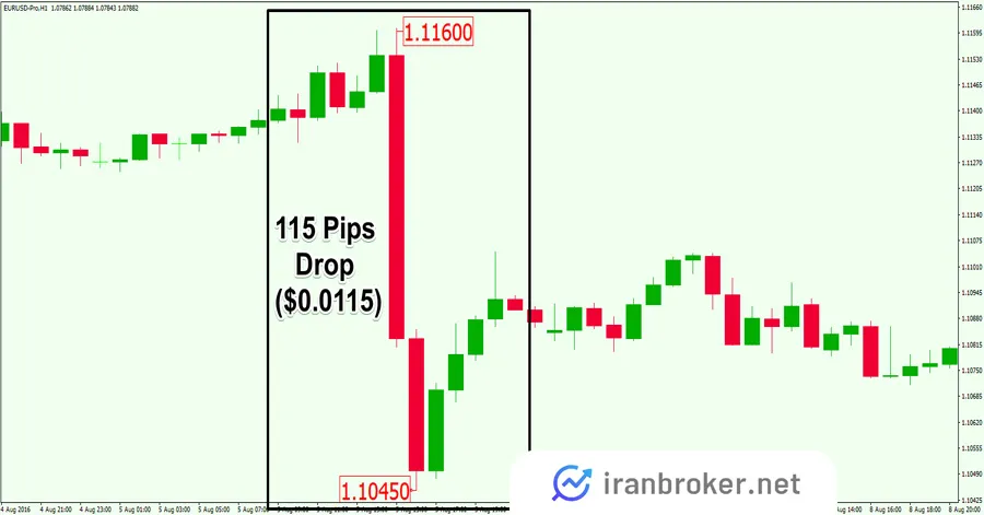Measuring-Forex-Trading-Pips