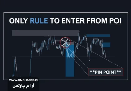 POI در اسمارت مانی