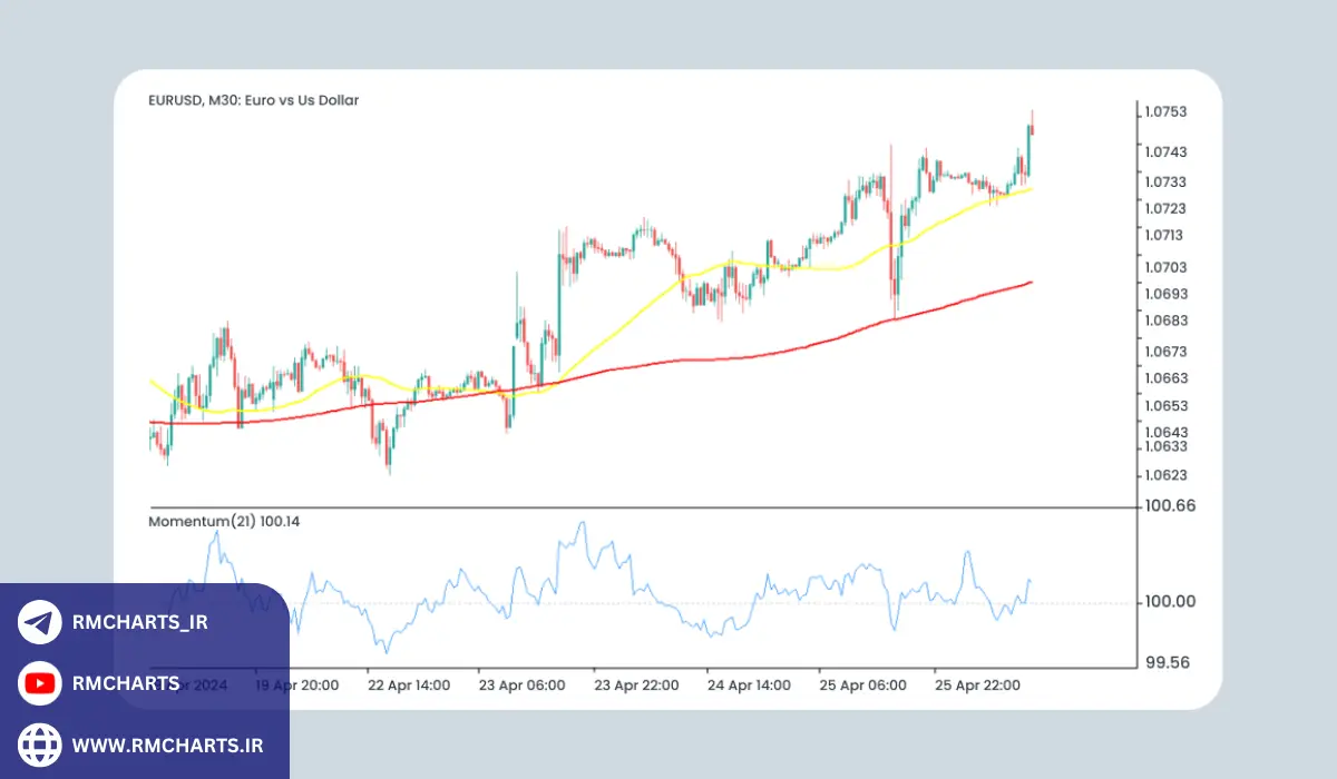 آمار و تحقیقات در مورد استراتژی ترید کوتاه مدت
