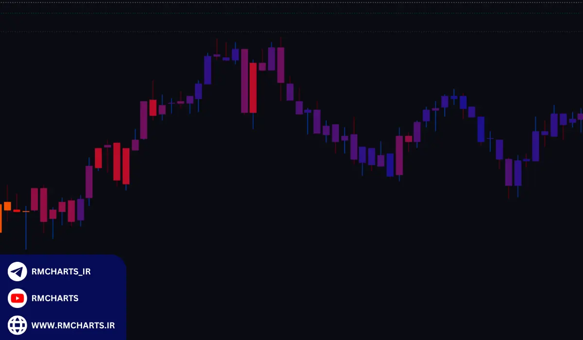 آمار و تحقیقات درباره استفاده از اندیکاتور رنگ کندل
