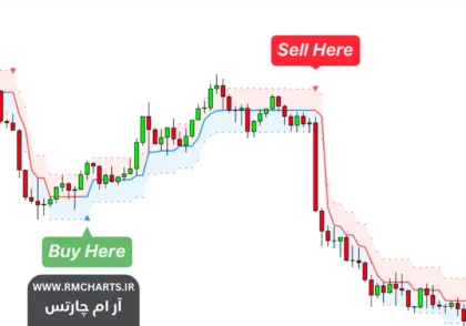 آموزش نصب اندیکاتور