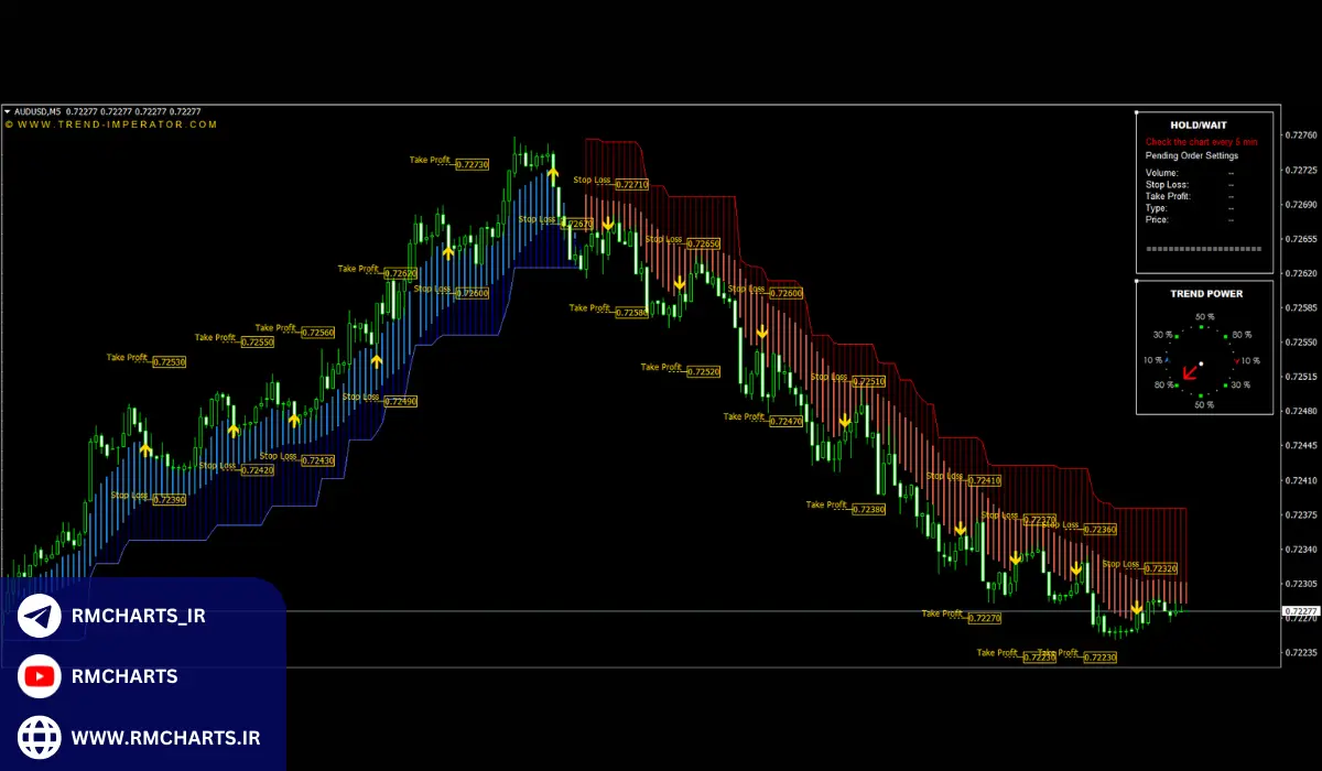 آموزش نصب اندیکاتور در متاتریدر 5