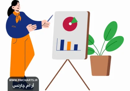 آموزش کامل تحلیل تکنیکال برای مبتدیان