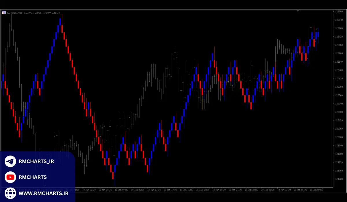آیا اندیکاتورهای متاتریدر 4 در متاتریدر 5 کار می‌کنند