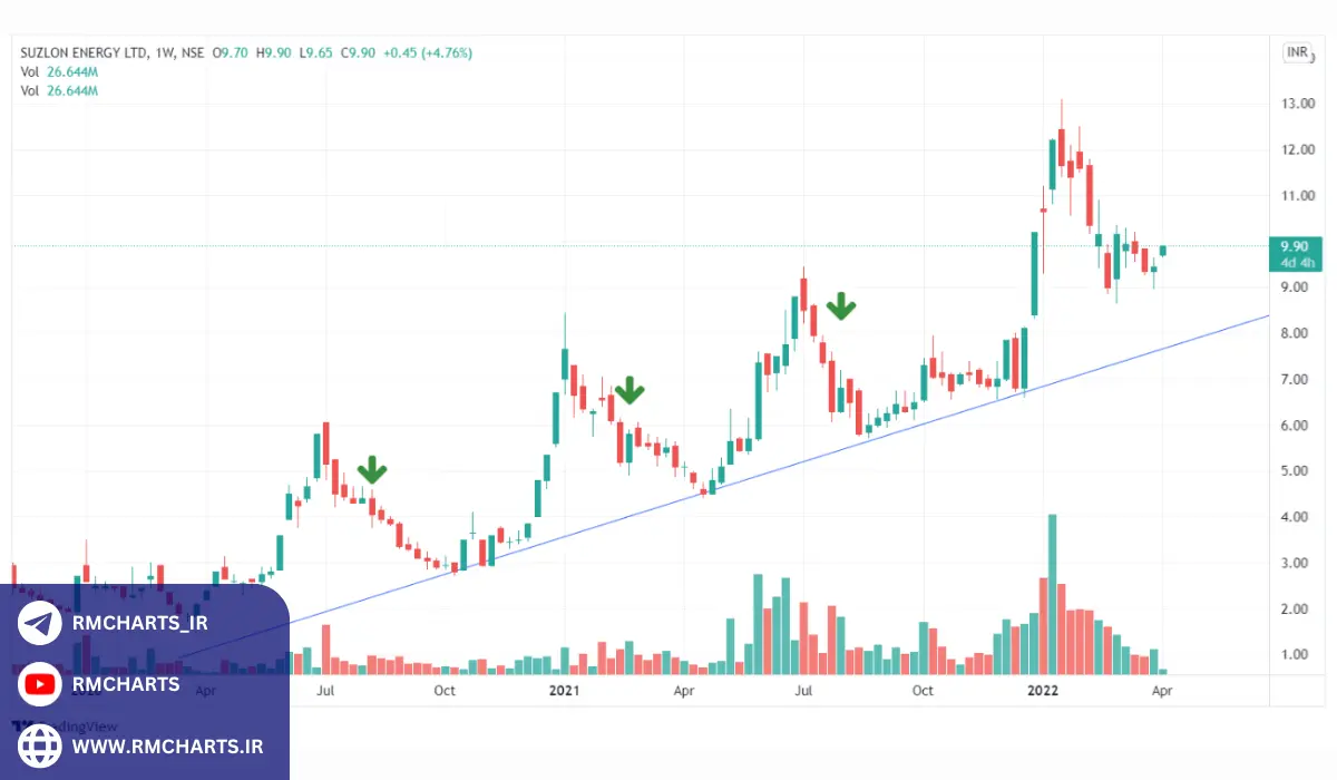 آیا ترید کوتاه مدت برای همه مناسب است