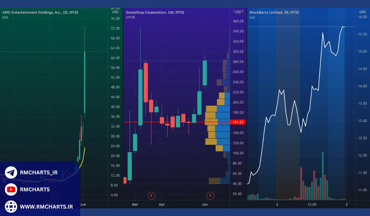 آیا می‌توانم تایم فریم دلخواه را به طور دائمی در تریدینگ ویو ذخیره کنم