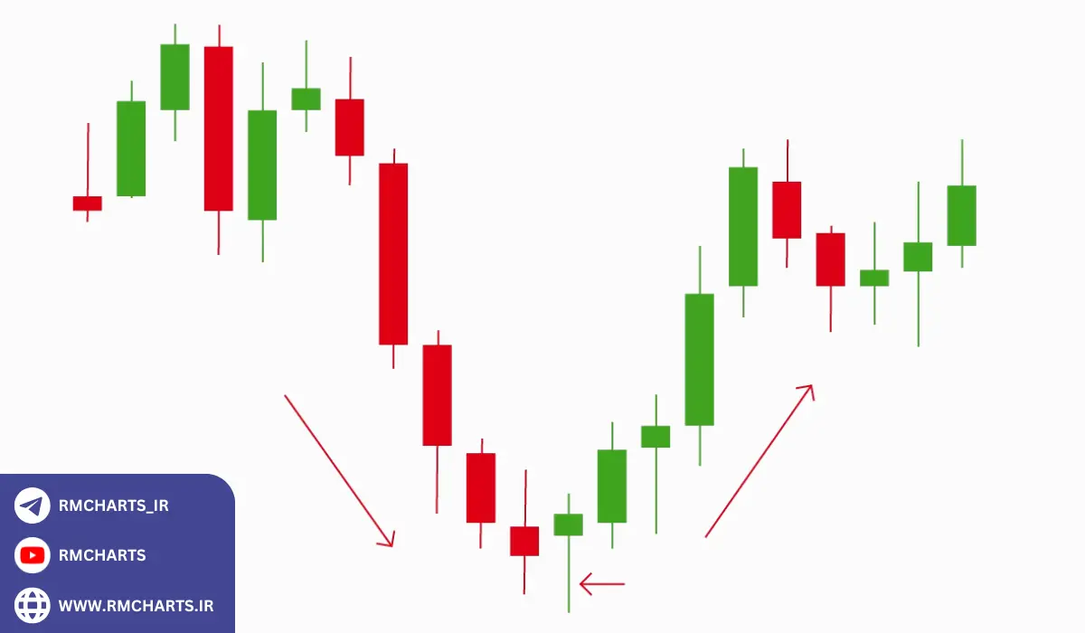 استراتژی‌های ترید کوتاه مدت انتخاب سبک مناسب