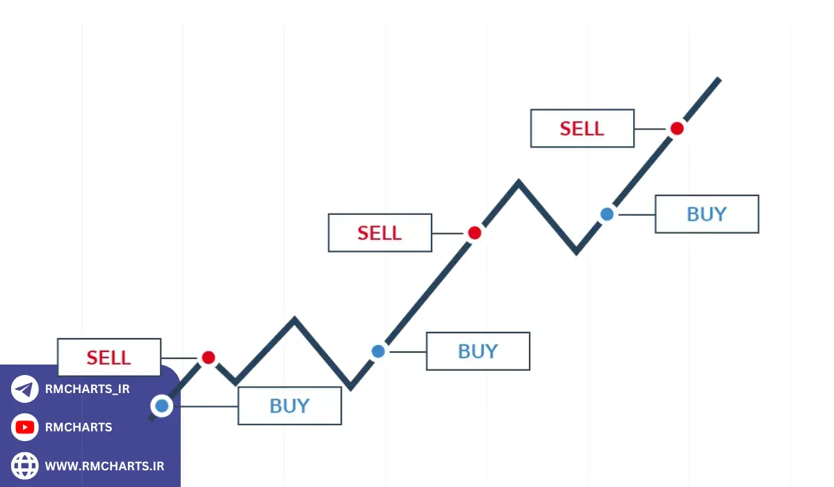 استراتژی‌های معاملاتی مبتنی بر روند