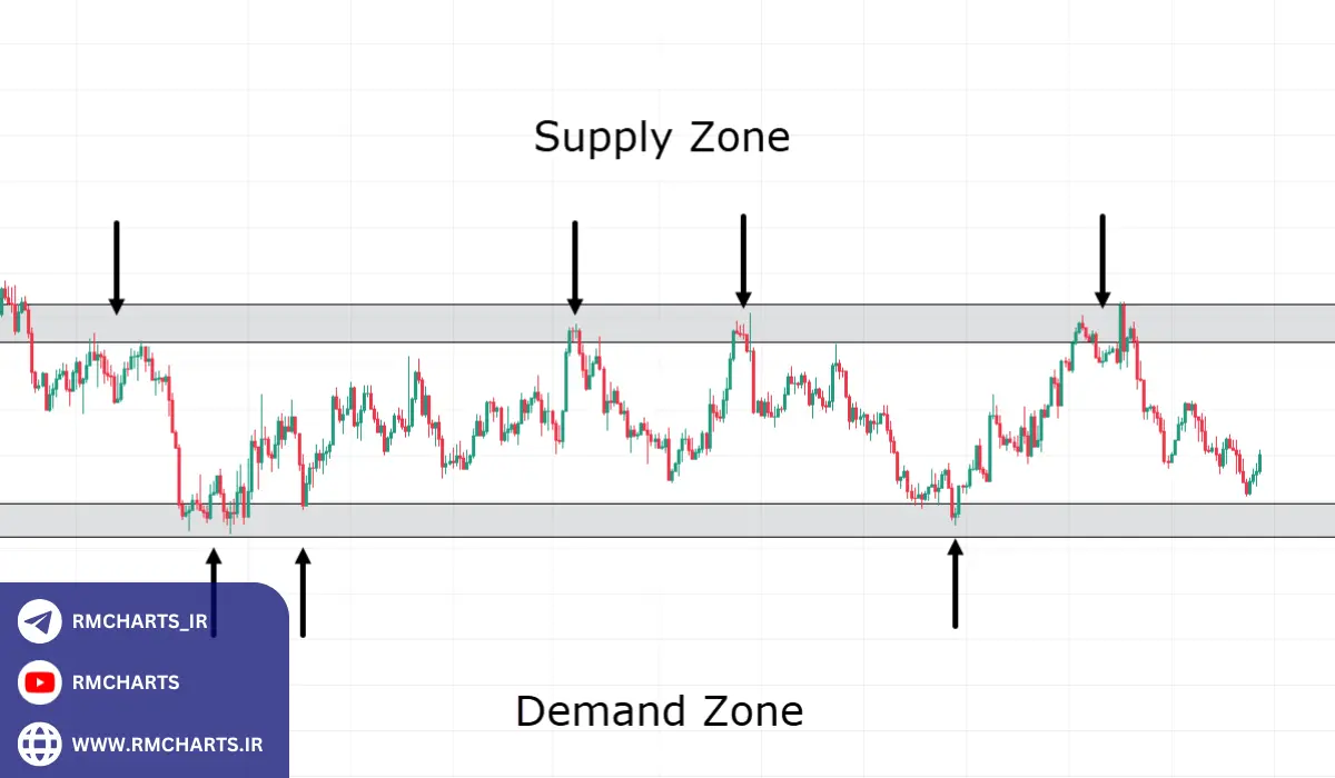 اشتباهات رایج در استفاده از استراتژی عرضه و تقاضا