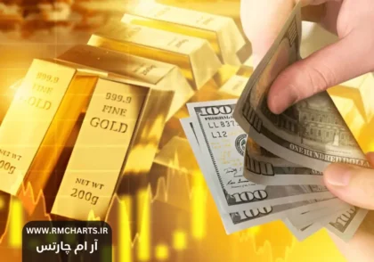 افت شاخص دلار