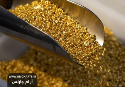 افزایش قیمت طلا