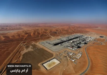 افزایش قیمت نفت به بالاترین سطح