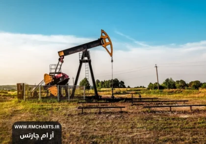 افزایش قیمت نفت جهانی