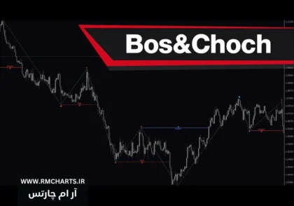اندیکاتور BOS و CHOCH