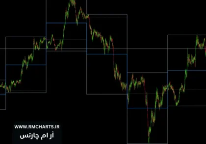 اندیکاتور OHLC