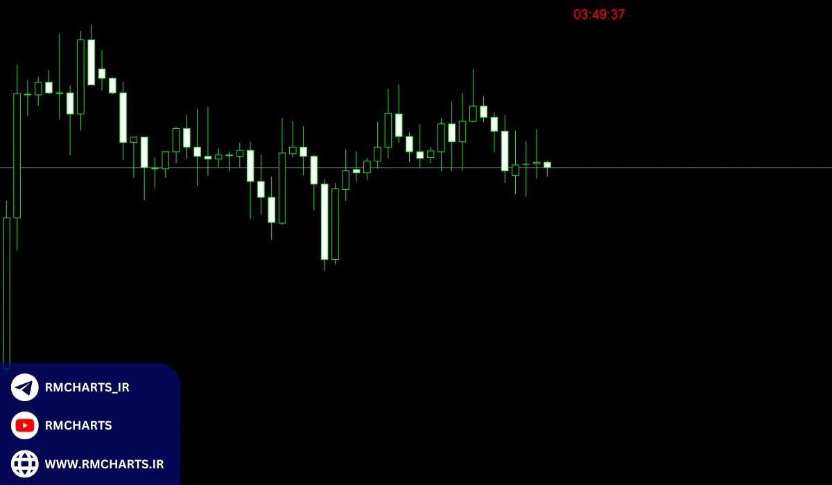 اندیکاتور تایم کندل
