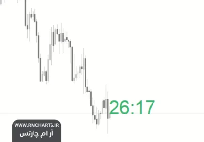 اندیکاتور تایم کندل