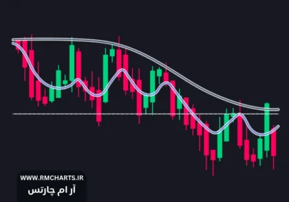 اندیکاتور تشخیص روند