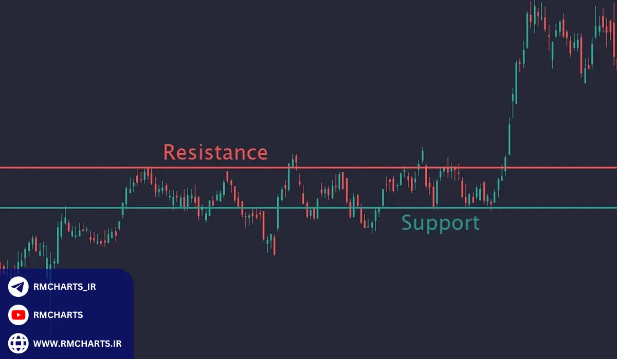 اندیکاتور تشخیص شکست چیست