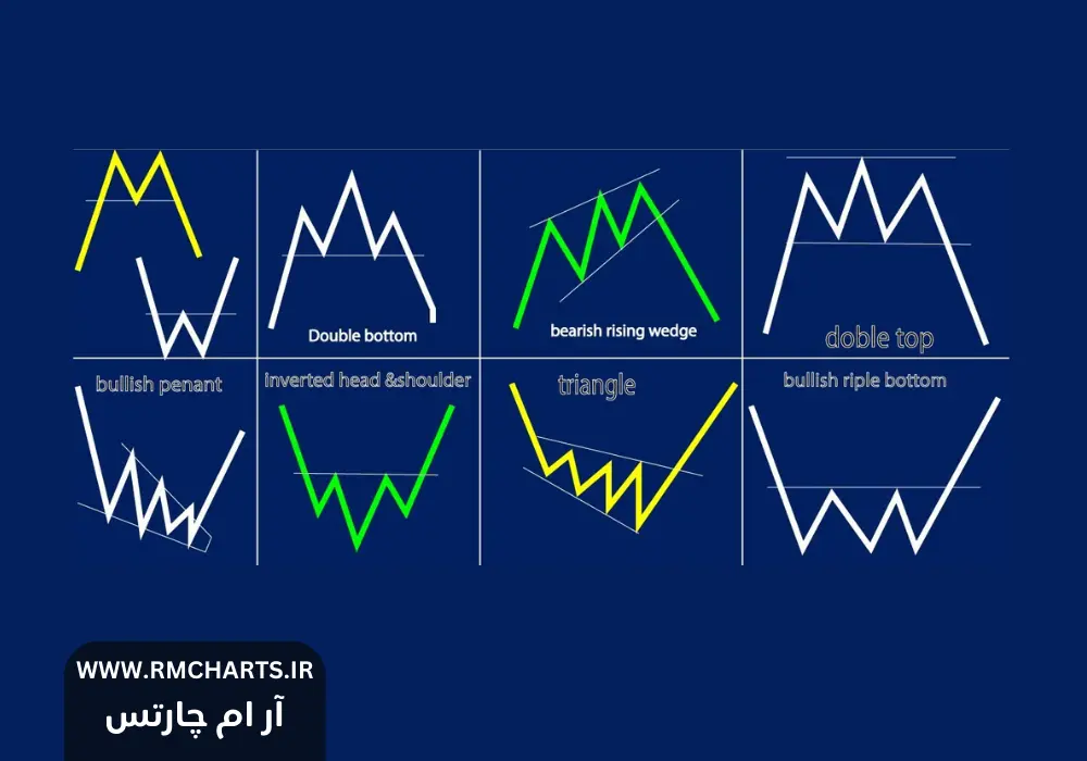 انواع سبک‌های پرایس اکشن