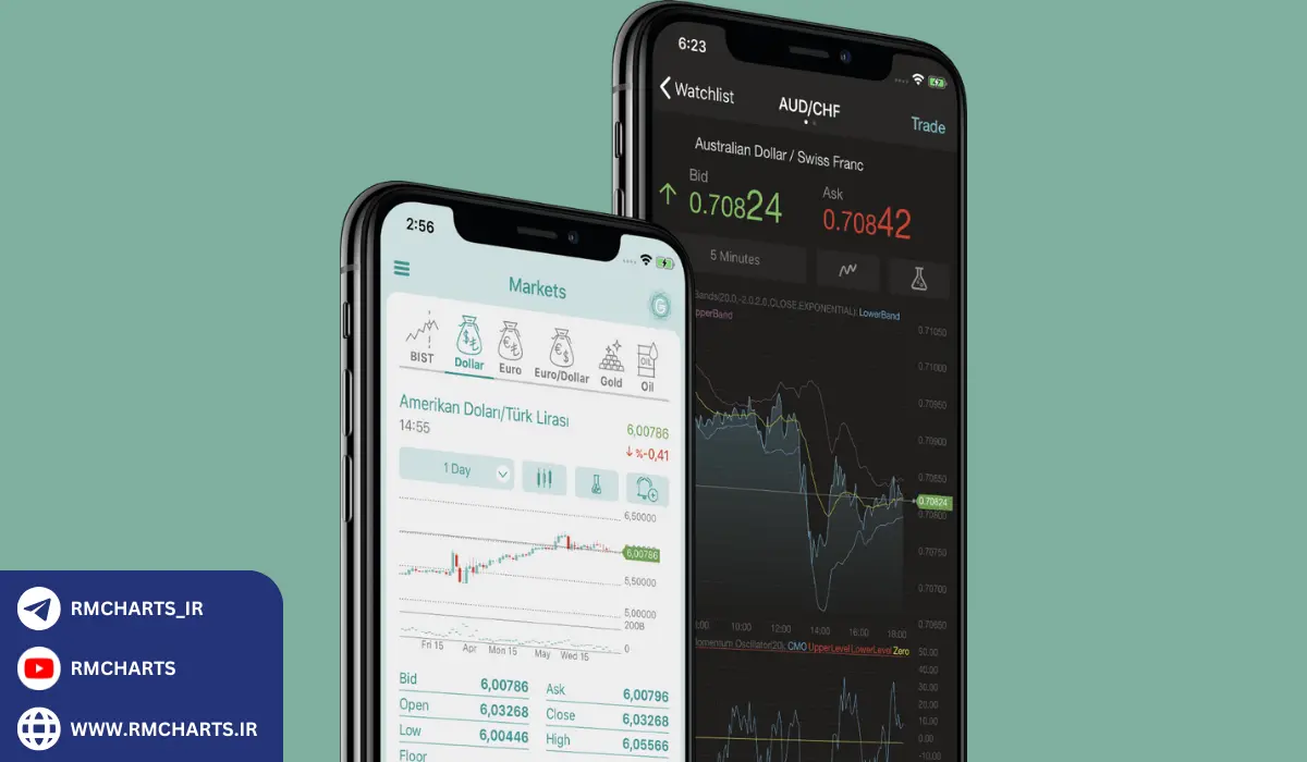 اهمیت استفاده از نرم‌افزار تریدینگ موبایل