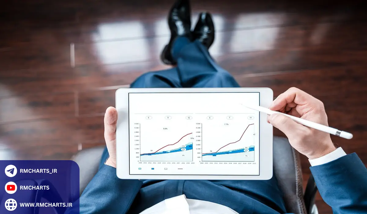 اهمیت بررسی و انتخاب صحیح دارایی‌ها